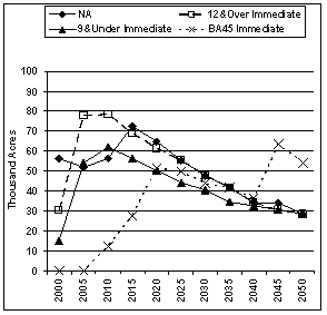 Figure 6a