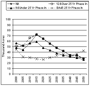 Figure 6b