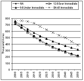 Figure 7a