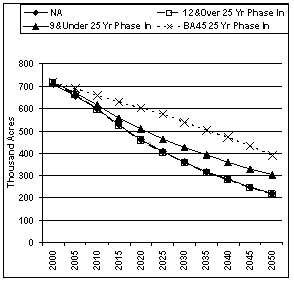 Figure 7b