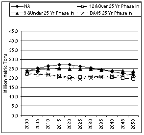 Figure 8b