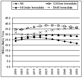 Figure 9a