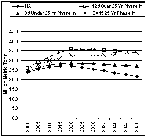 Figure 9b