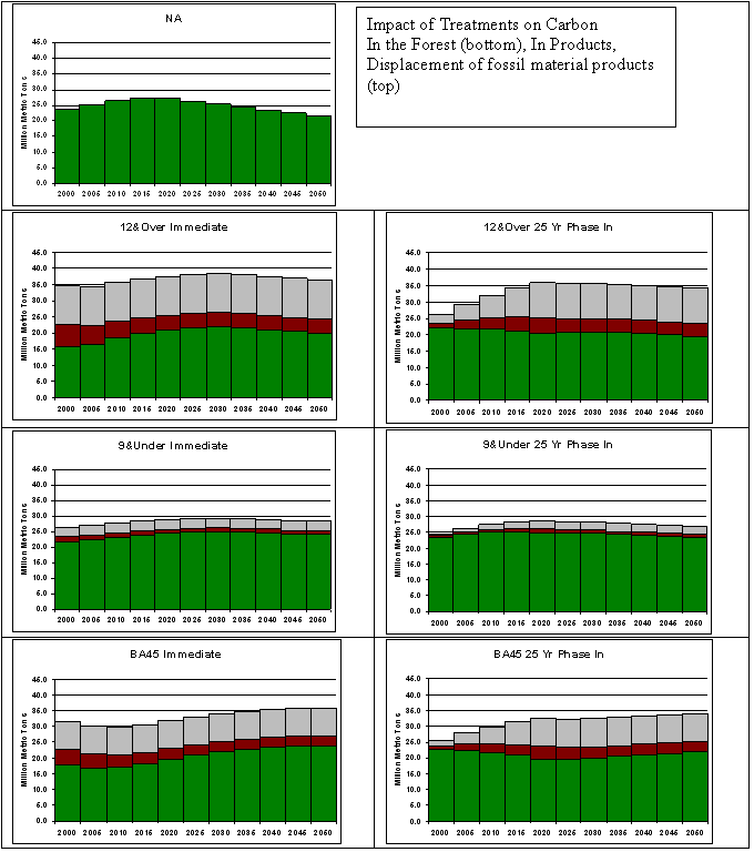 Appendix Figure 2