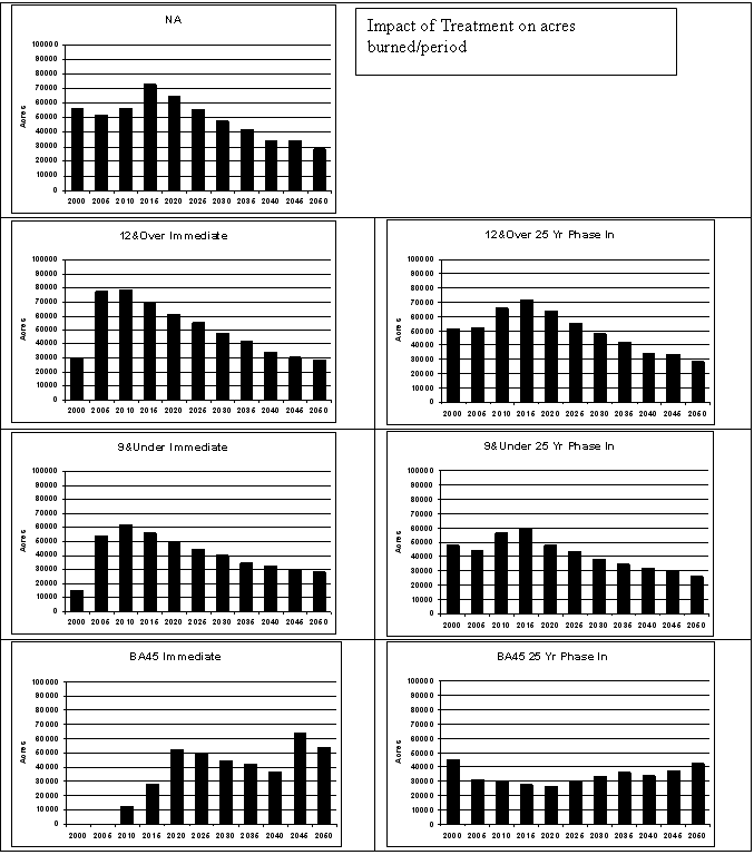 Appendix Figure 3