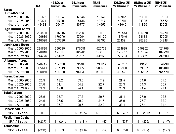 Table 6