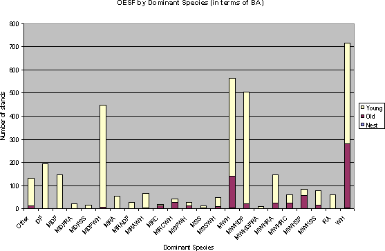 Figure 21