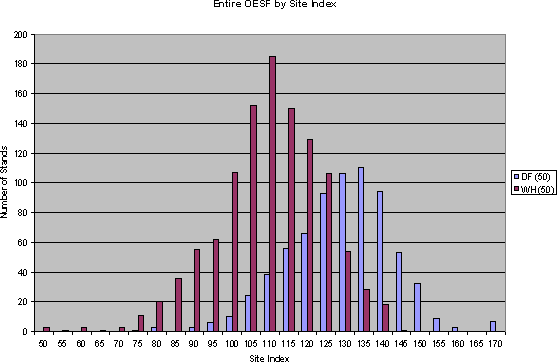 Figure 22