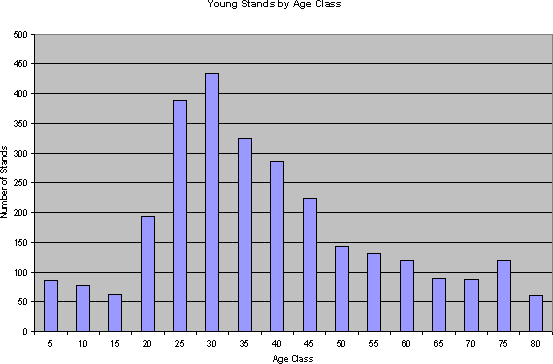 Figure 25