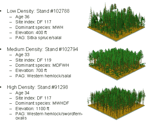 Figure 26