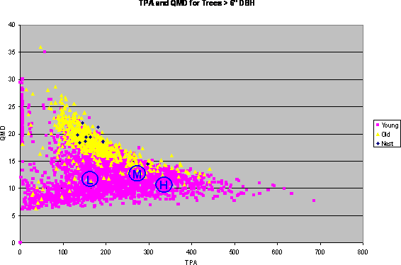 Figure 28