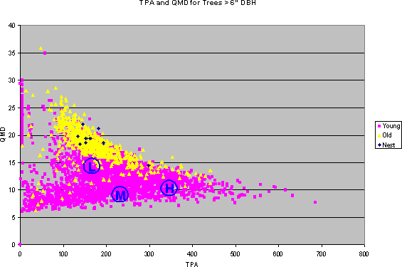 Figure 29