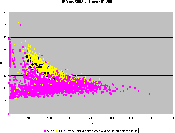 Figure 36