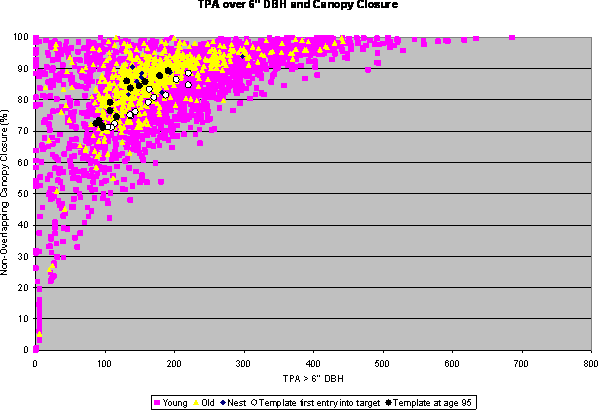 Figure 37