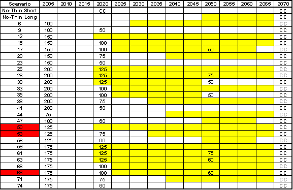 Table 4