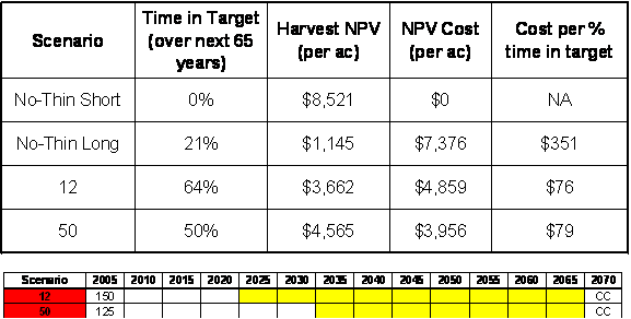 Table 7