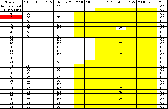 Table 8