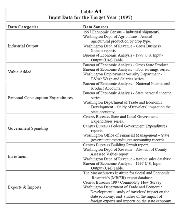 Table A4