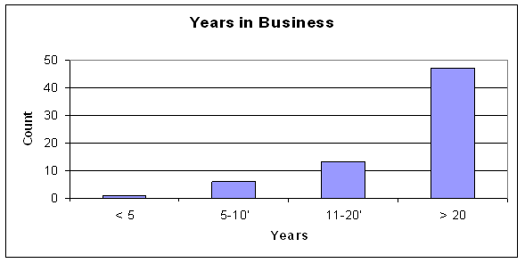 Figure 4.1