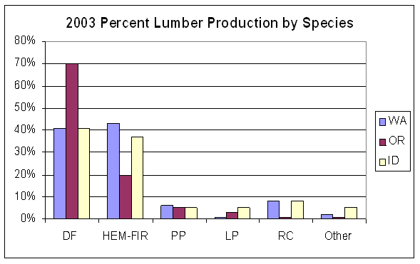 Figure 4.10