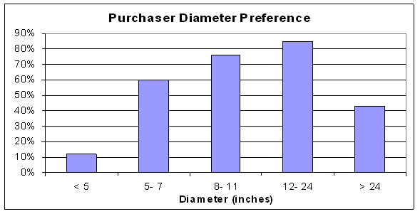 Figure 4.11