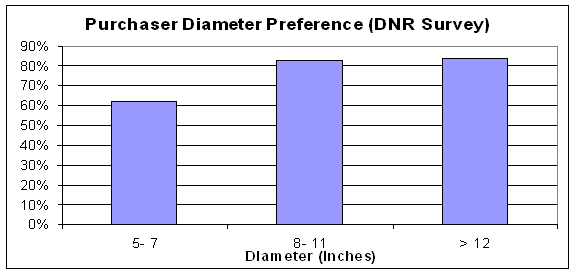 Figure 4.12