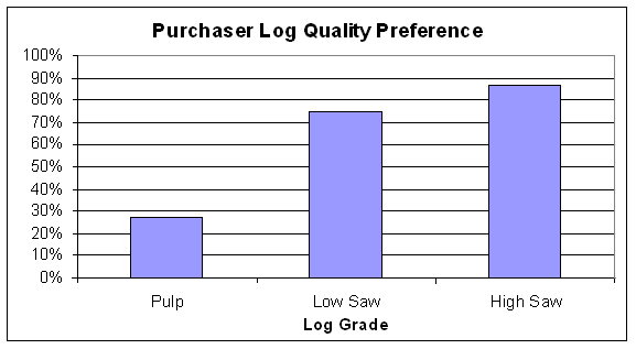 Figure 4.13