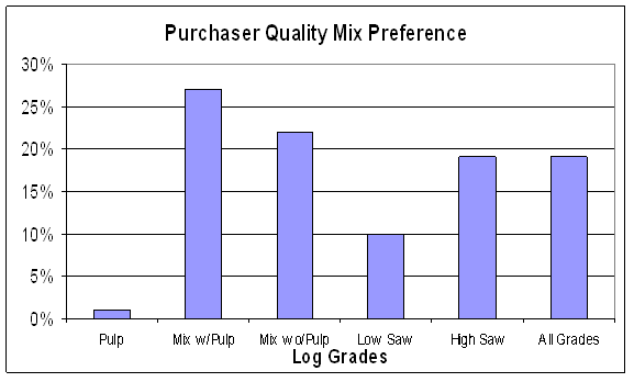 Figure 4.14