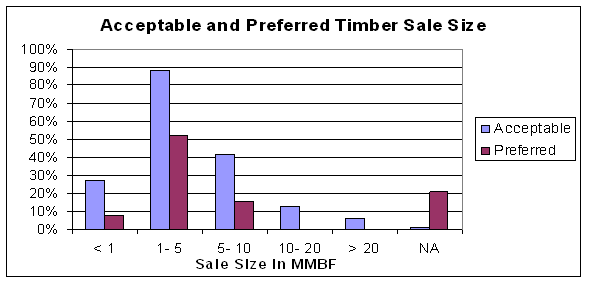 Figure 4.15