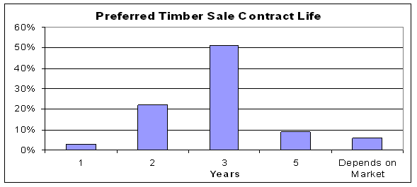 Figure 4.16