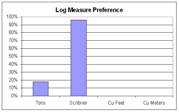 Figure 4.18