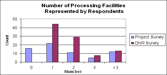 Figure 4.19