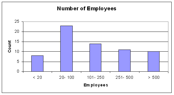 Figure 4.2