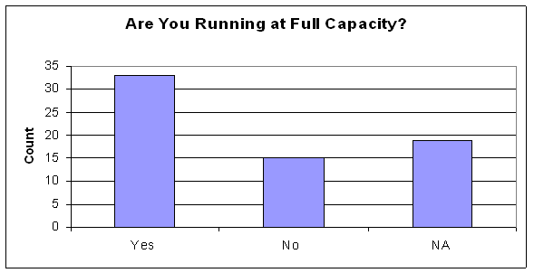 Figure 4.20