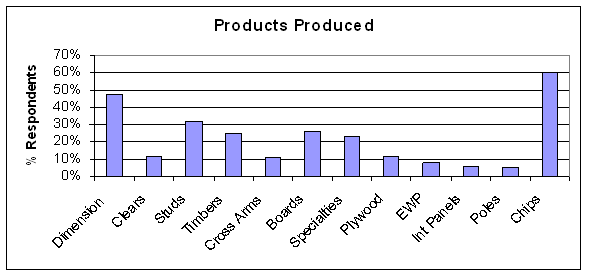 Figure 4.21