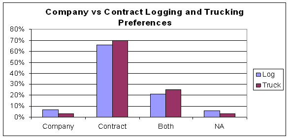 Figure 4.22a