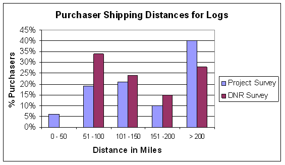 Figure 4.22b