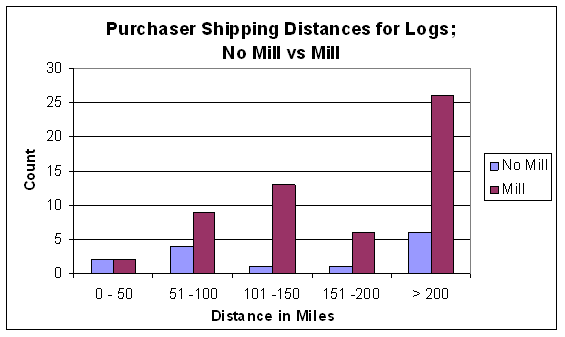 Figure 4.23