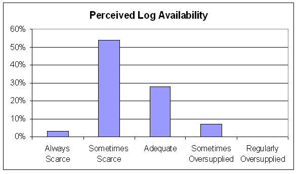 Figure 4.24