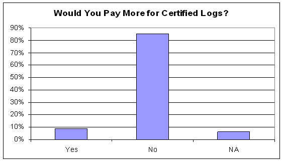 Figure 4.28