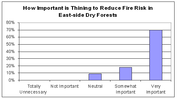 Figure 4.29