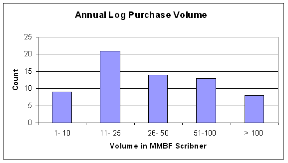 Figure 4.3