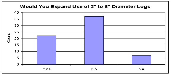 Figure 4.30