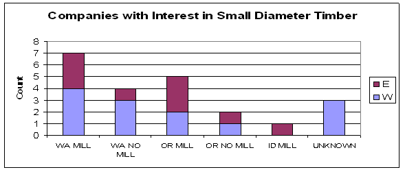 Figure 4.31