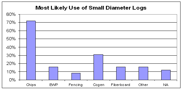 Figure 4.32