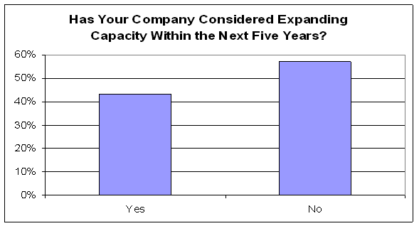 Figure 4.33