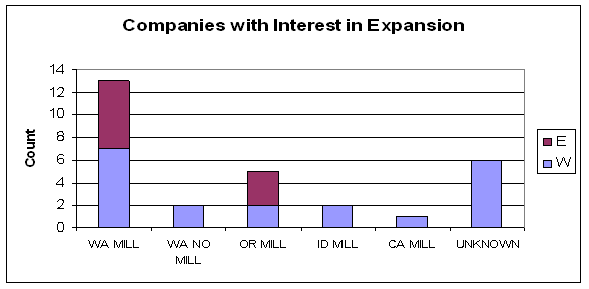 Figure 4.34