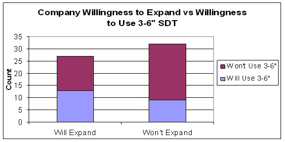 Figure 4.35