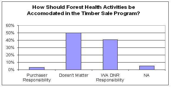 Figure 4.36