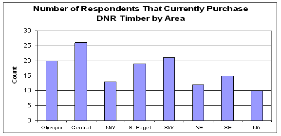 Figure 4.37